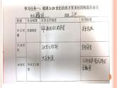统编版历史《第6课 西方的文官制度》PPT 课件