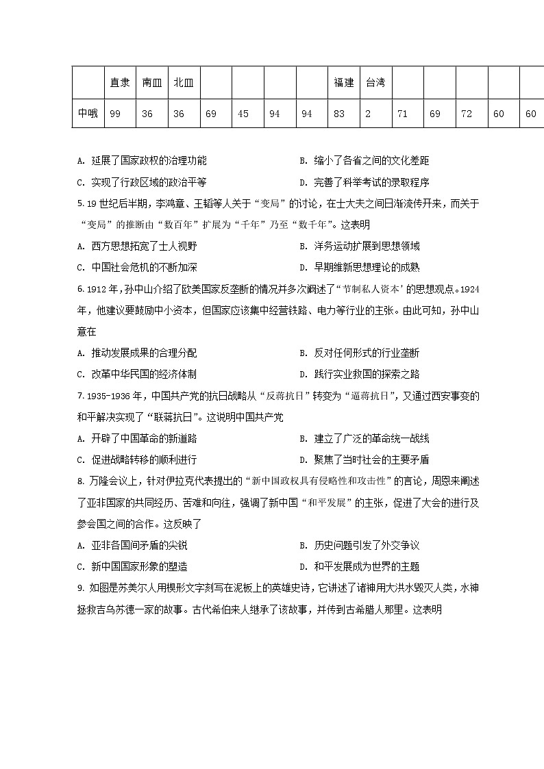 2022包头高三下学期一模考试历史试题含答案02
