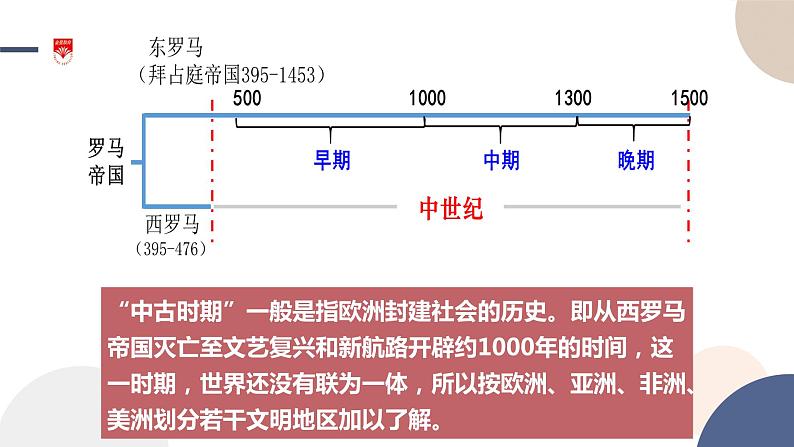 配套新教材-高中历史-必修下-第二单元-第3课 中古时期的欧洲课件PPT03