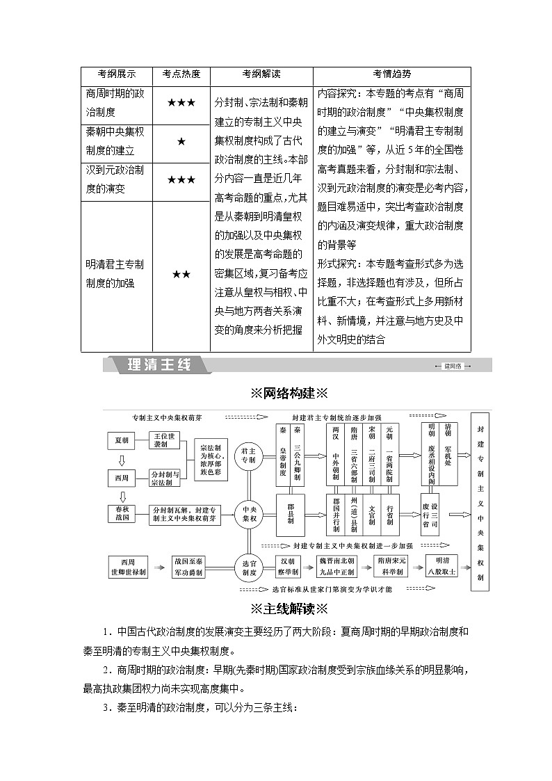 高考历史二轮专题复习文档：专题1 古代中国的政治文明（含详解）02