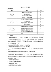 高考历史一轮复习讲与练：第13、14讲 古代希腊、罗马政治制度 西方人文精神的起源 巩固练(含详解)