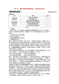 高考历史一轮复习训练题： 3.2《魏晋至隋唐时期的经济、思想和科技文化》 (含详解)