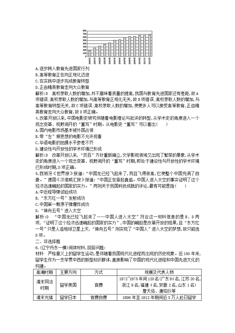 高考历史一轮复习训练题： 10.3《新时期的理论创新、科教与文化》 (含详解)第2页