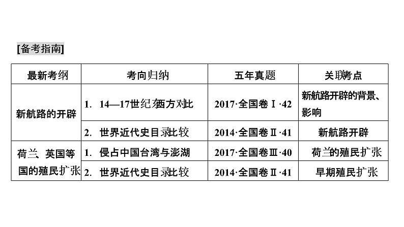 高考历史一轮复习课件：专题9 走向世界的资本主义市场（含答案）第3页