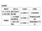 高考历史一轮复习课件：专题10 各国经济体制的创新和调整（含答案）