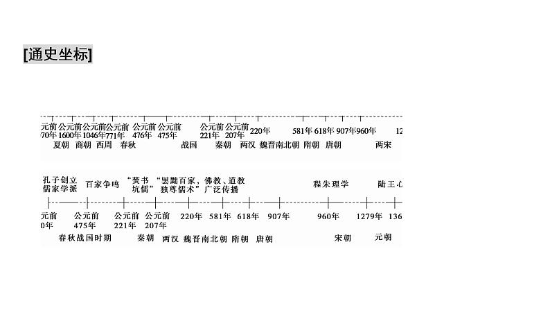 高考历史一轮复习课件：专题12 古代中国的思想、科技与文学艺术（含答案）第2页