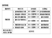 高考历史一轮复习课件：专题13 近现代中国的思想解放、理论成果及科技文化（含答案）