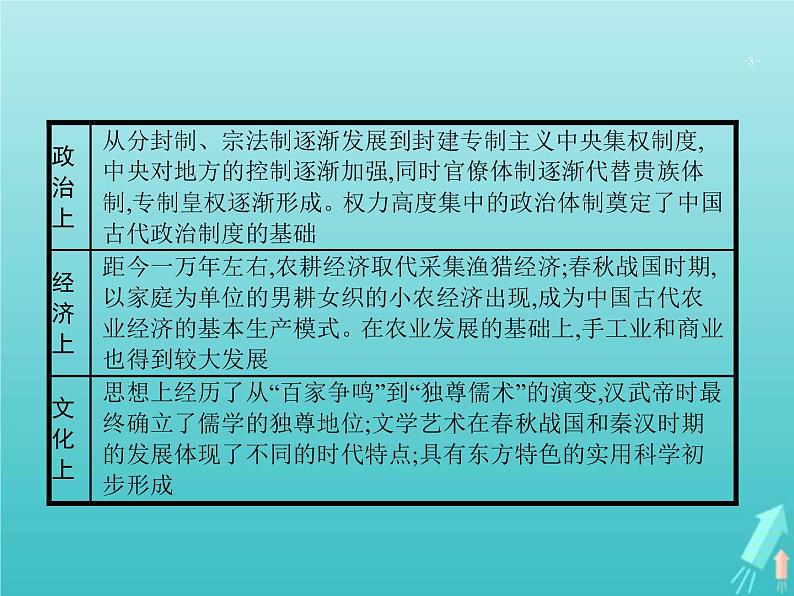 高考历史一轮复习知识串联专题课件01《中国古代文明的奠基和初步发展-先秦秦汉》（含答案）03