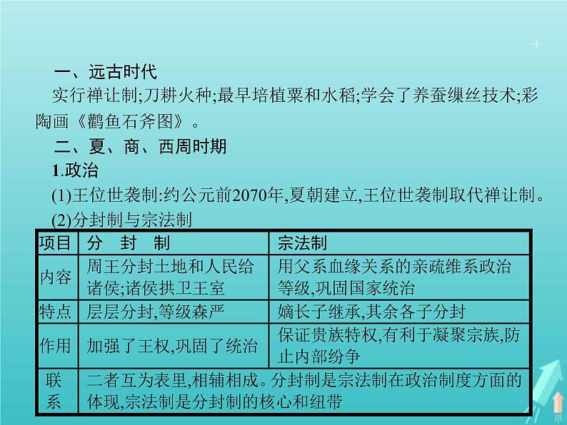 高考历史一轮复习知识串联专题课件01《中国古代文明的奠基和初步发展-先秦秦汉》（含答案）04