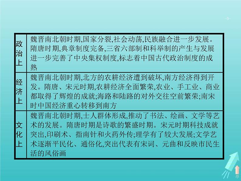 高考历史一轮复习知识串联专题课件02《中国古代文明的成熟与繁荣-魏晋南北朝隋唐宋元》（含答案）第3页