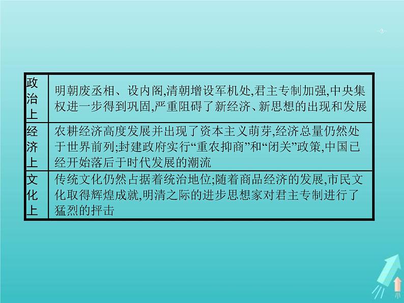 高考历史一轮复习知识串联专题课件03《中国古代文明的辉煌与迟滞-明朝清朝前期》（含答案）第3页