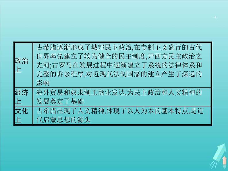 高考历史一轮复习知识串联专题课件04《古代西方文明的源头-古代希腊罗马文明》（含答案）第3页