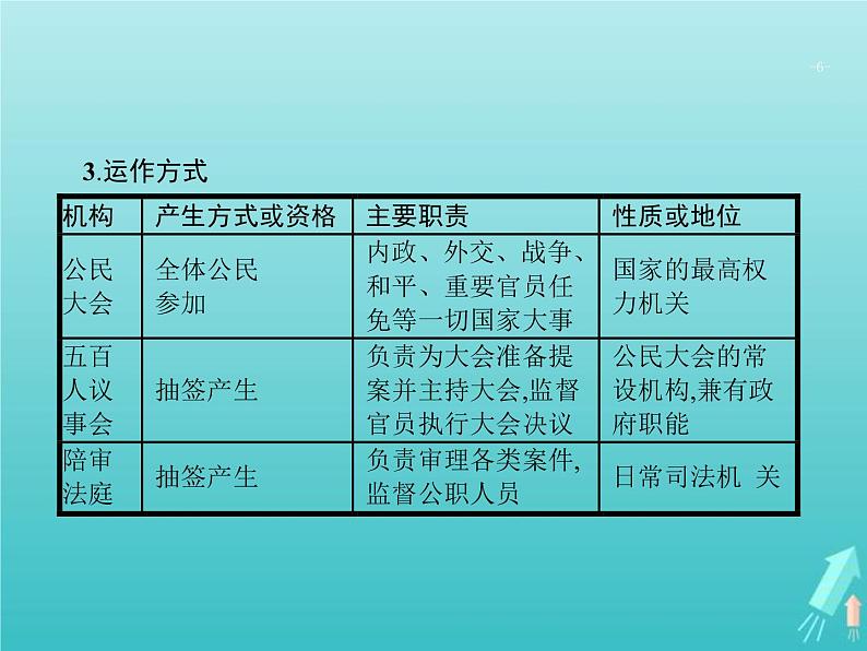 高考历史一轮复习知识串联专题课件04《古代西方文明的源头-古代希腊罗马文明》（含答案）第6页