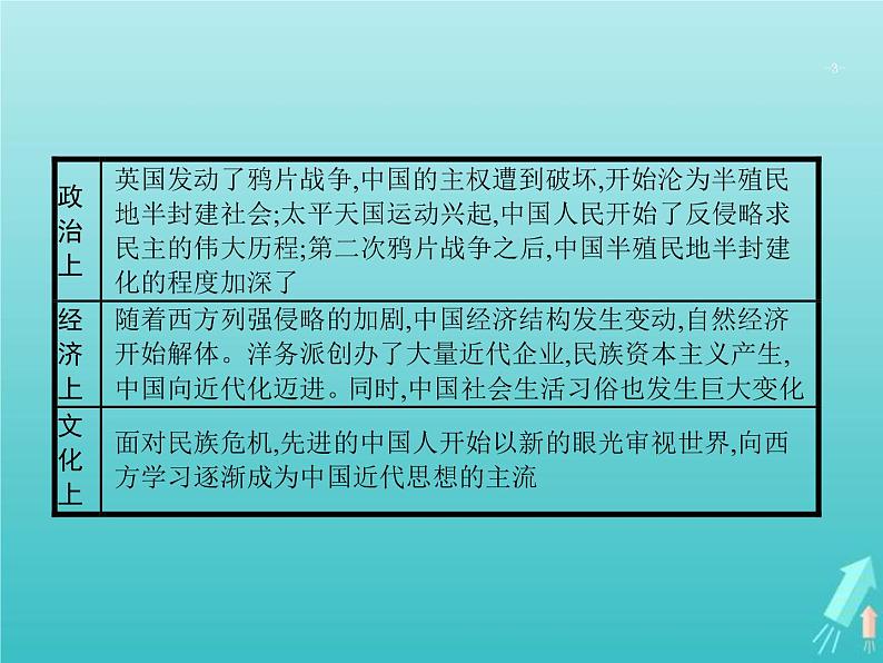 高考历史一轮复习知识串联专题课件07《近代中国的转型与近代化的艰难起步-鸦片战争至甲午中日战争前》（含答案）第3页