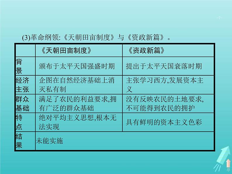 高考历史一轮复习知识串联专题课件07《近代中国的转型与近代化的艰难起步-鸦片战争至甲午中日战争前》（含答案）第7页