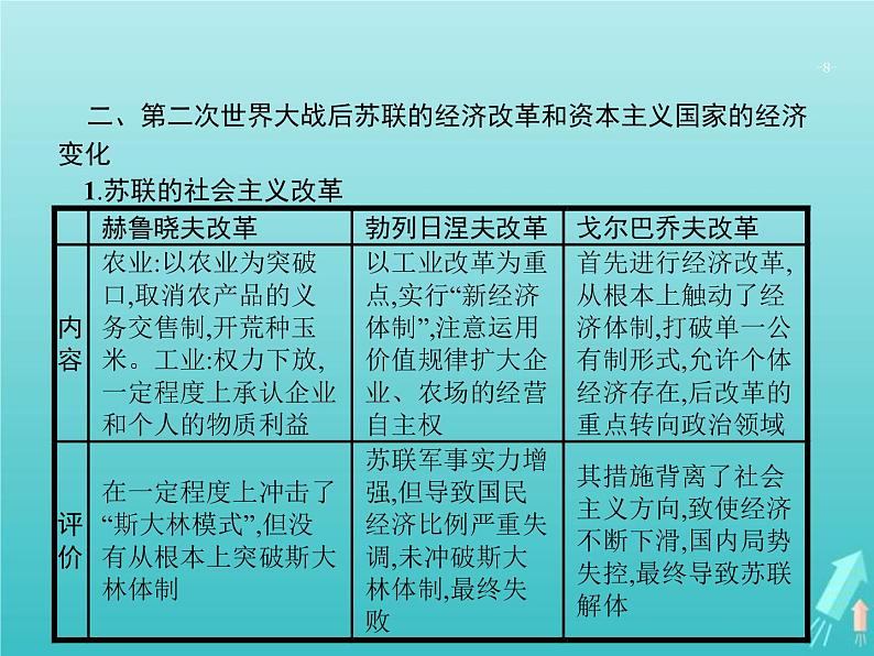 高考历史一轮复习知识串联专题课件11《第二次世界大战后世界文明的演变-两种社会制度的共存与竞争》（含答案）第8页