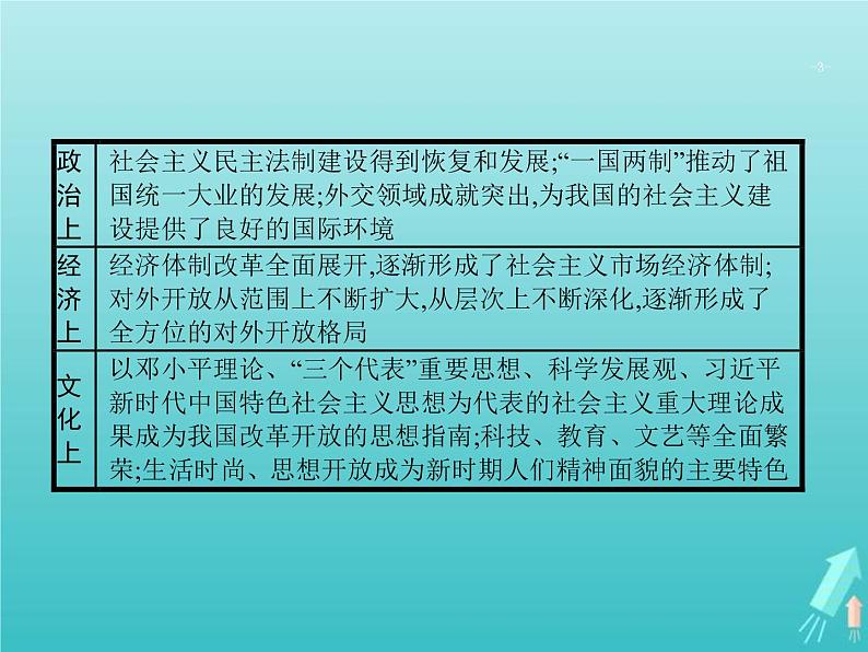 高考历史一轮复习知识串联专题课件13《中国特色的社会主义现代化之路-中共十一届三中全会至今》（含答案）第3页