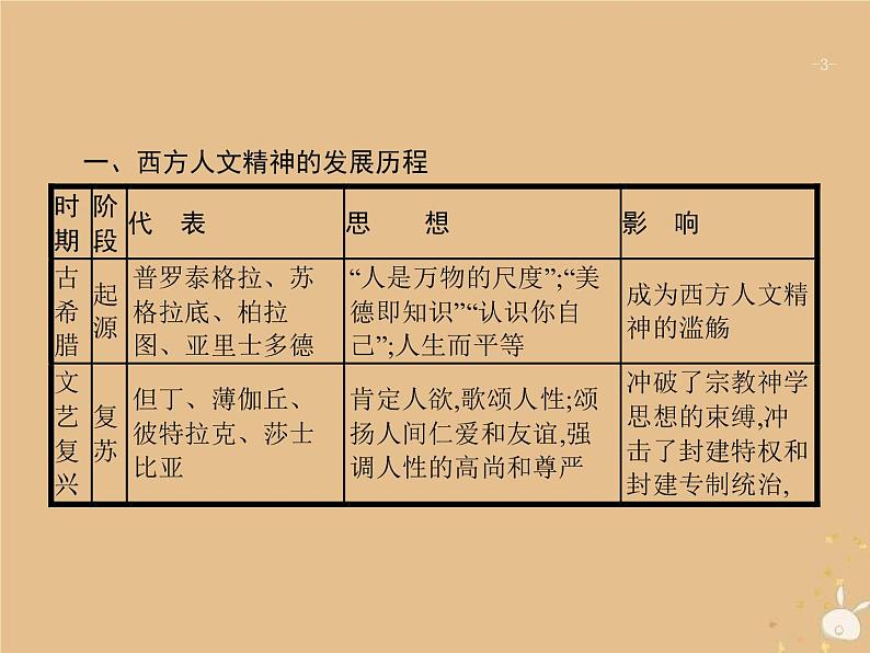 高考历史一轮复习单元整合课件12《从人文精神之源到科学理性时代》（含答案）第3页