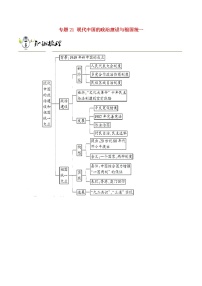 高考历史一轮复习冲刺专题21《现代中国的政治建设与祖国统一突破》（含详解）