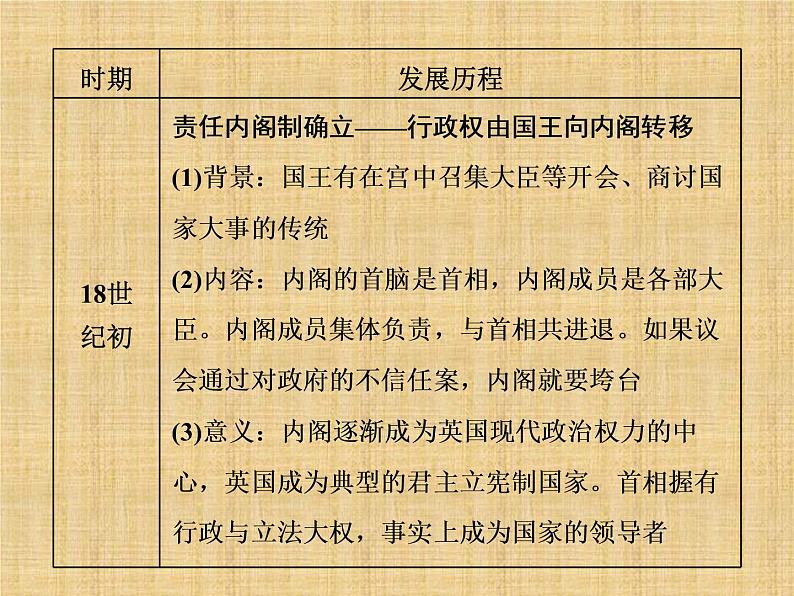 高考历史一轮总复习课件：专题整合（二） 近代欧美政治制度和马克思主义的诞生与实践（含答案）第7页