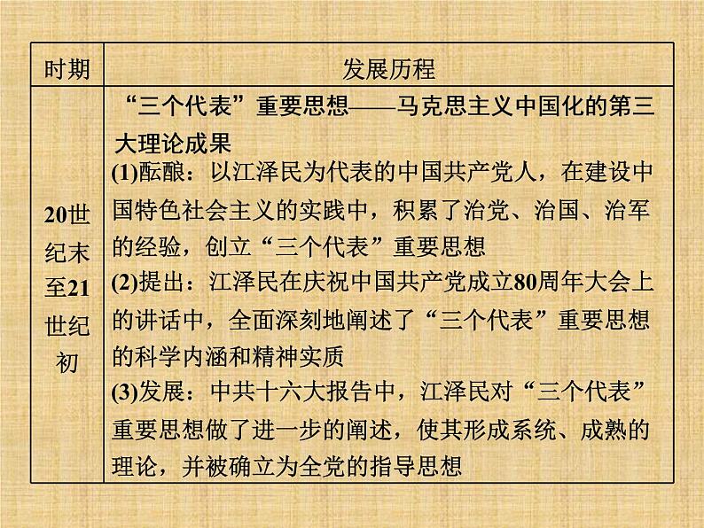 高考历史一轮总复习课件：专题整合（六） 马克思主义中国化的理论成果和现代中国的科教与文艺（含答案）08