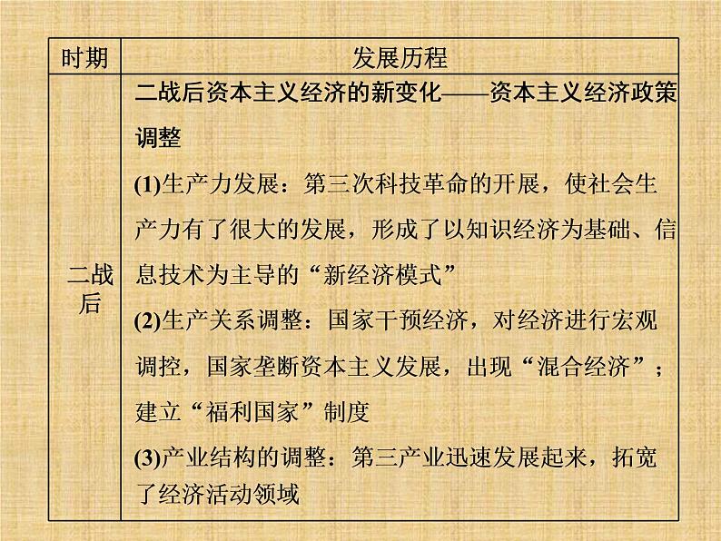 高考历史一轮总复习课件：专题整合（六） 现代世界经济模式的创新与调整及世界经济全球化趋势（含答案）08