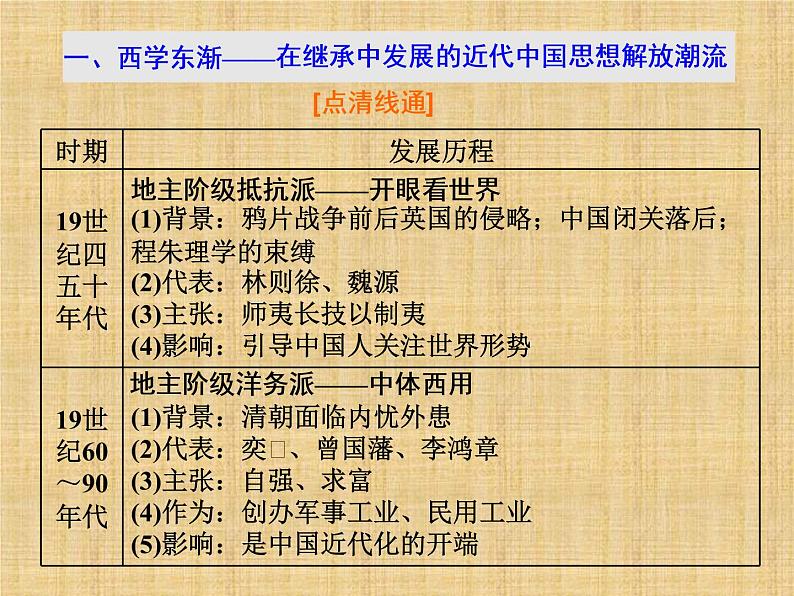 高考历史一轮总复习课件：专题整合（三） 近代中国思想解放和理论成果（含答案）第5页