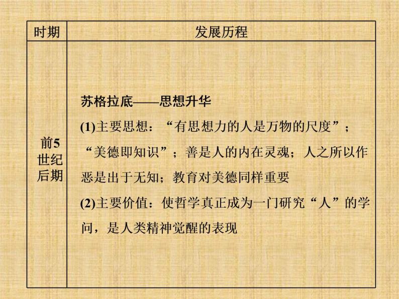 高考历史一轮总复习课件：专题整合（四） 近代西方人文精神的发展与世界科技文化（含答案）07