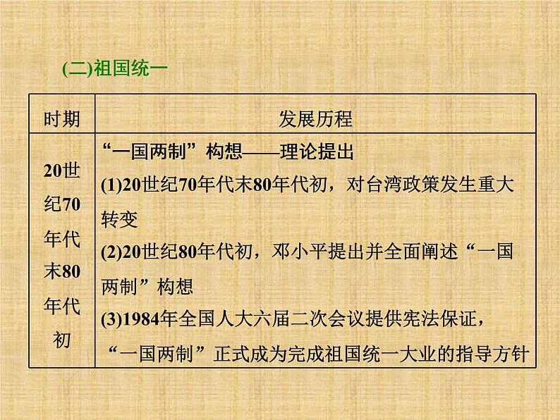 高考历史一轮总复习课件：专题整合（四） 现代中国的政治建设、祖国统一和外交成就（含答案）第7页