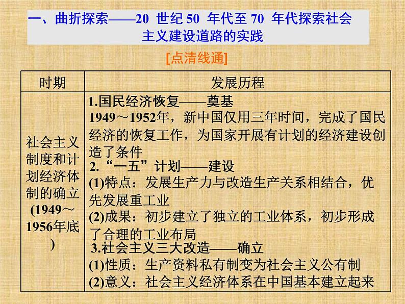 高考历史一轮总复习课件：专题整合（五 ）现代中国的经济建设（含答案）第5页