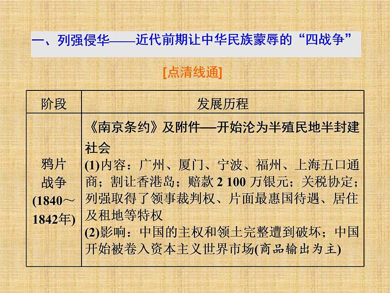 高考历史一轮总复习课件：专题整合（一） 近代中国反侵略、求民主的潮流（含答案）06