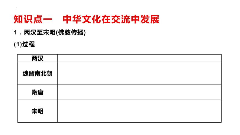 第2课中华文化的世界意义课件--2021-2022学年统编版（2019）高中历史选择性必修3文化交流与传播05