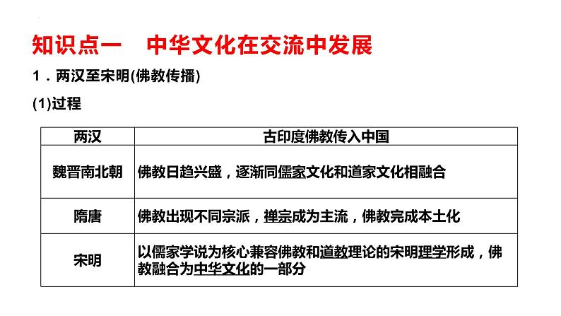 第2课中华文化的世界意义课件--2021-2022学年统编版（2019）高中历史选择性必修3文化交流与传播06