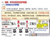 第2课中华文化的世界意义课件--2021-2022学年统编版（2019）高中历史选择性必修三文化交流与传播
