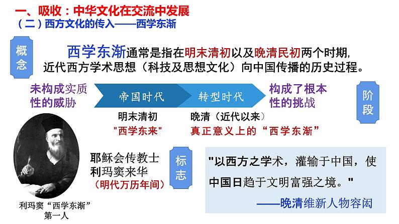 第2课中华文化的世界意义课件--2021-2022学年统编版（2019）高中历史选择性必修三文化交流与传播05