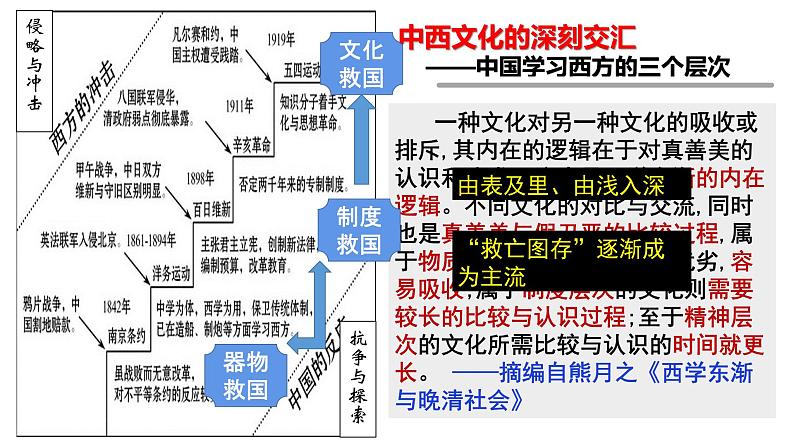 第2课中华文化的世界意义课件--2021-2022学年统编版（2019）高中历史选择性必修三文化交流与传播07