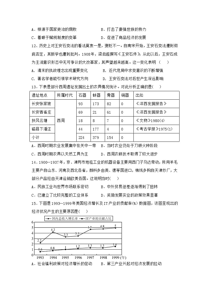 2021-2022学年山东省济南市长清中学高二上学期阶段性质量检测（三）历史试题含答案第3页