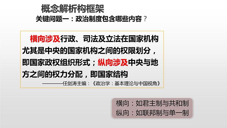 人教统编版历史选择性必修1 国家制度与社会治理第2课 西方国家古代和近代政治制度的演变 课件第4页