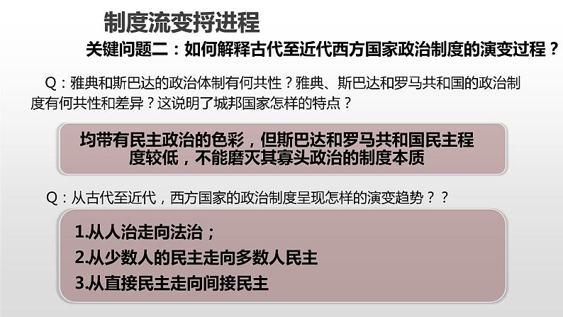 人教统编版历史选择性必修1 国家制度与社会治理第2课 西方国家古代和近代政治制度的演变 课件第6页