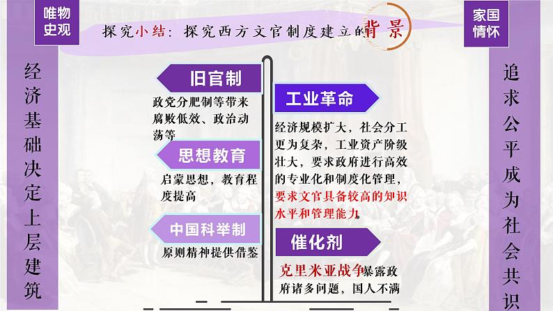 人教统编版历史选择性必修1 国家制度与社会治理第6课 西方的文官制度 课件第7页