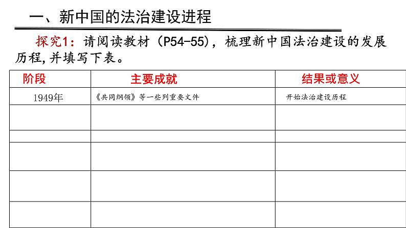 人教统编版历史选择性必修1 国家制度与社会治理第10课 当代中国的法治与精神文明建设 课件第4页