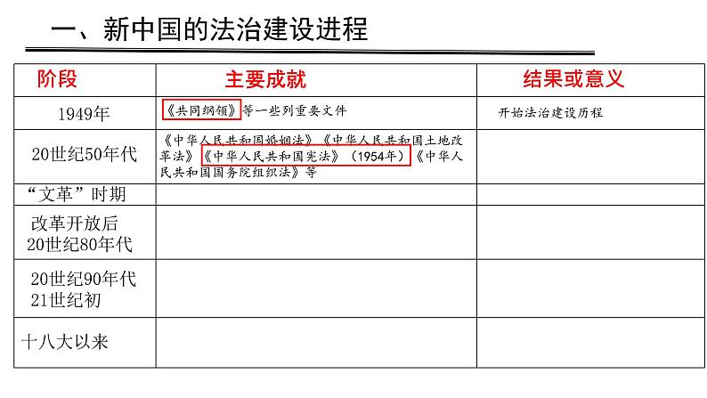 人教统编版历史选择性必修1 国家制度与社会治理第10课 当代中国的法治与精神文明建设 课件第5页