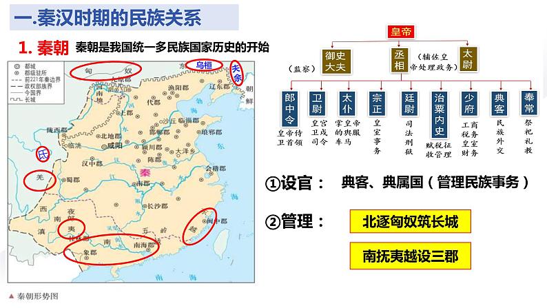 人教统编版历史选择性必修1 国家制度与社会治理第11课 中国古代的民族关系与对外交往 课件02