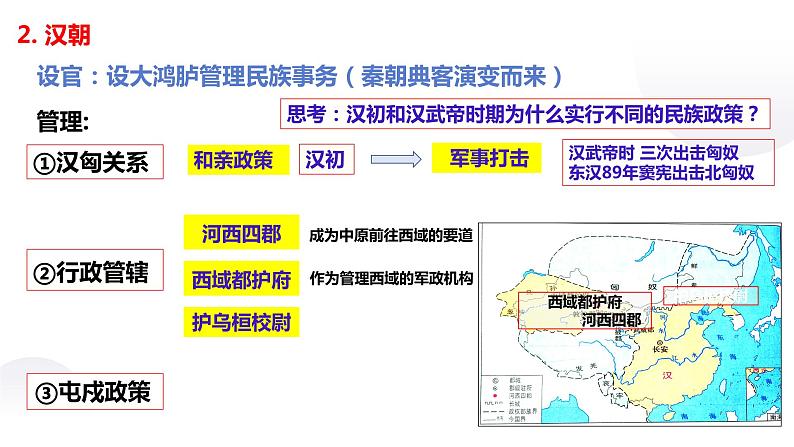 人教统编版历史选择性必修1 国家制度与社会治理第11课 中国古代的民族关系与对外交往 课件03