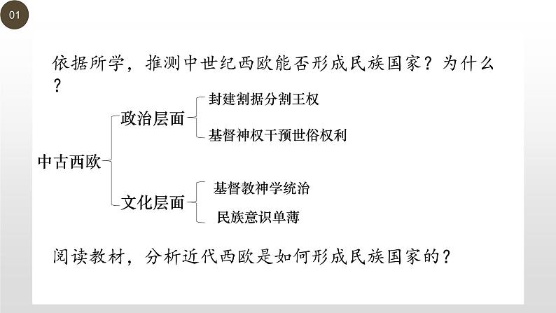 人教统编版历史选择性必修1 国家制度与社会治理第12课 近代西方民族国家与国际法的发展 课件03