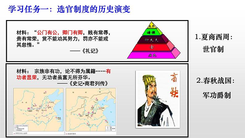 人教统编版历史选择性必修1 国家制度与社会治理第5课 中国古代官员的选拔与管理 课件04