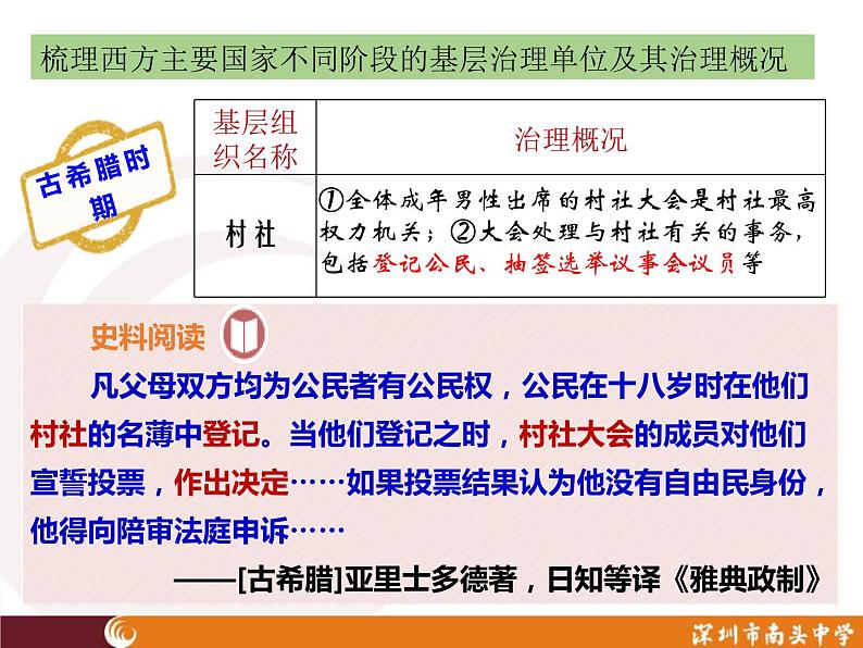 人教统编版历史选择性必修1 国家制度与社会治理第18课 世界主要国家的基层治理与社会保障 课件04