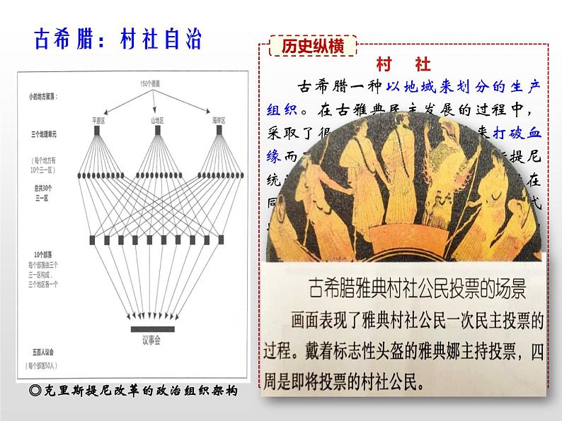 人教统编版历史选择性必修1 国家制度与社会治理第18课 世界主要国家的基层治理与社会保障 课件05