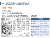 人教统编版历史选择性必修1 国家制度与社会治理第9课 近代西方的法律与教化 课件