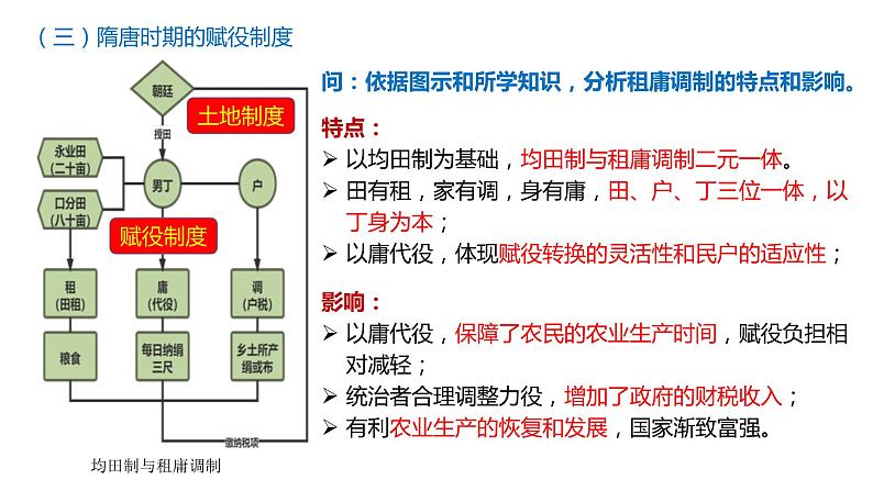 人教统编版历史选择性必修1 国家制度与社会治理第16课 中国赋税制度的演变 课件06